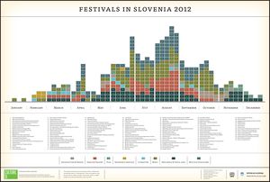 The printed version of the calendar of Festivals in Slovenia in 2012 contains 141 festivals. Later on, in 2019, the festival number rose to 199. Check out the current <!--LINK'" 0:49-->