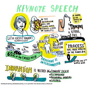 <!--LINK'" 0:224-->'s infographic by Coline Robin, from the <!--LINK'" 0:225-->/<!--LINK'" 0:226--> conference "Mobility4Creativity" in 2019.
