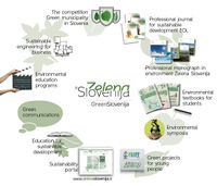 Fit media Ltd 2013 Green Slovenija diagram.jpg