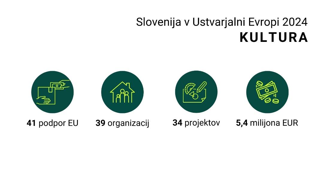 Slovenija v Ustvarjalni Evropi 2024 Kultura.jpg