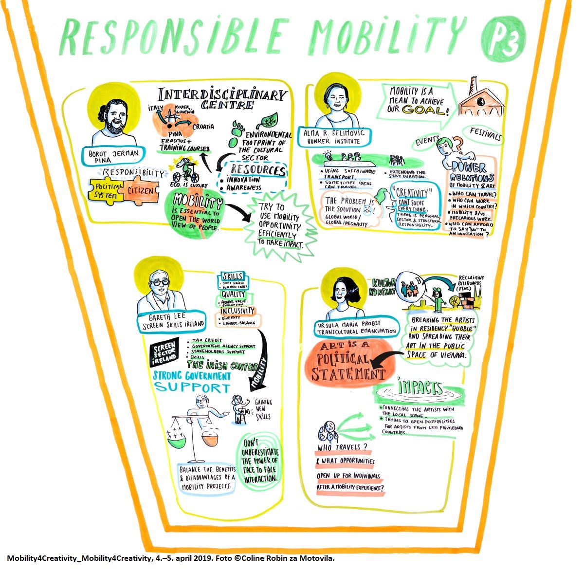 Motovila Institute 2019 Responsible Mobility infographic Photo Coline Robin.jpg