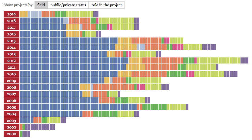 EU funding infographic re field 2019.png