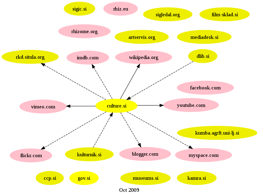 File:Geexie.1256232639508.svg