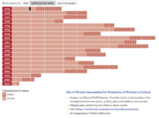 Online version (printscreen) of interactive EU funding infographic, featuring successful producers with public or private status, recipients of EU Funding 2000-2019 (Culture and Media). Data have been collected by Motovila Institute that operates the Creative Europe Desk Slovenia