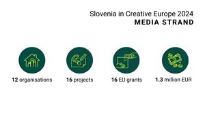 Slovenia in Creative Europe 2024 MEDIA strand 2