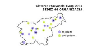Slovenija v Ustvarjalni Evropi 2024 Sedež 66 organizacij