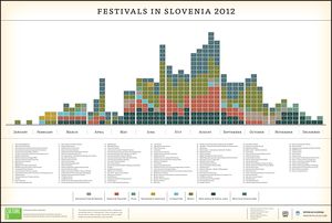 The printed version of the calendar of Festivals in Slovenia in 2012 contains 141 festivals. Later on, in 2019, the festival number rose to 199. Check out the current <!--LINK'" 0:50-->