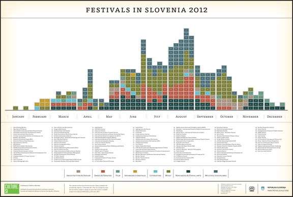 Festivals in slovenia 2012.jpg