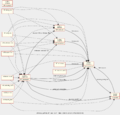 Ljudmila - Ljubljana Digital Media Lab 2010 schema ljudmila rdf.png