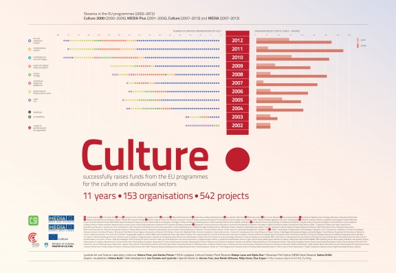 File:Culture! poster.jpg