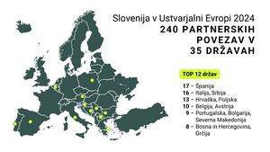 Slovenija v Ustvarjalni Evropi 2024 240 partnerskih povezav v 35 državah