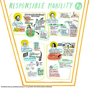 The Responsible Mobility infographic by Coline Robin, from the <!--LINK'" 0:52-->/<!--LINK'" 0:53--> conference "Mobility4Creativity" in 2019.
