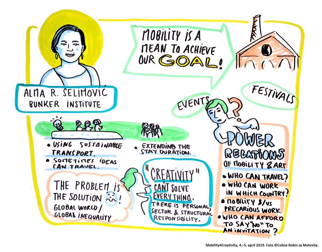 Motovila Institute 2019 Selimovic's infographic Coline Robin Photo Katja Goljat.jpg