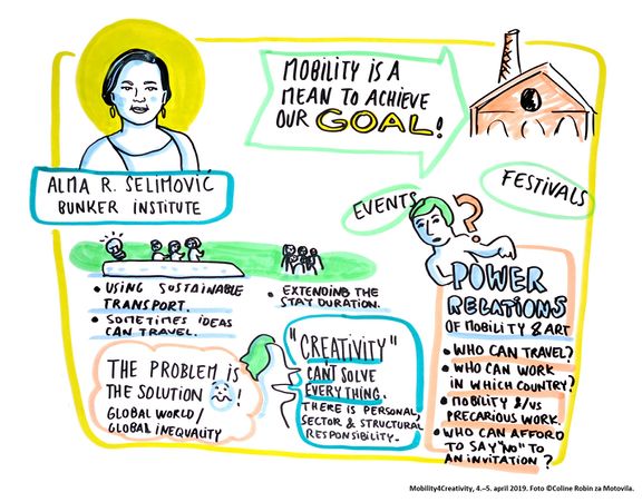 Alma Selimović's infographic by Coline Robin, from the Motovila/CED Slovenia conference "Mobility4Creativity" in 2019.