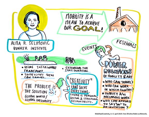 Alma Selimović's infographic by Coline Robin, from the Motovila/CED Slovenia conference "Mobility4Creativity" in 2019.