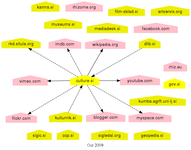 Semantic-slo.svg