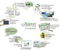 Fit media Ltd 2013 Green Slovenija diagram.jpg