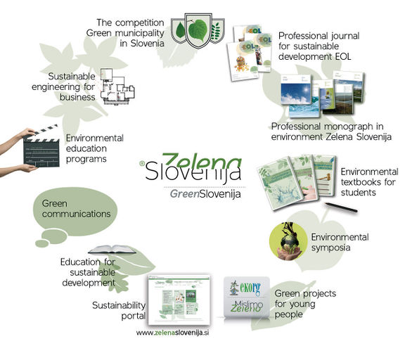 Fit media Ltd 2013 Green Slovenija diagram.jpg