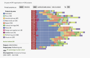 EU projects infographic 2026 screenshot 23.6.