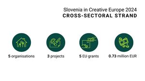 Slovenia in Creative Europe 2024 Cross-sectoral strand