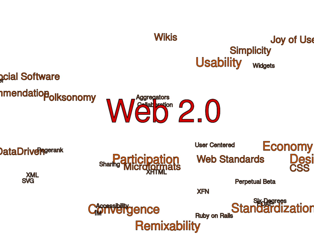 Web 2.0 Map.svg