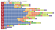 Online version (printscreen) of interactive EU funding infographic, featuring successful producers, recipients of EU Funding 2000-2019 (Culture and Media). It shows the distribution of projects by art field (coloured variously). Data have been collected by Motovila Institute that operates the Creative Europe Desk Slovenia