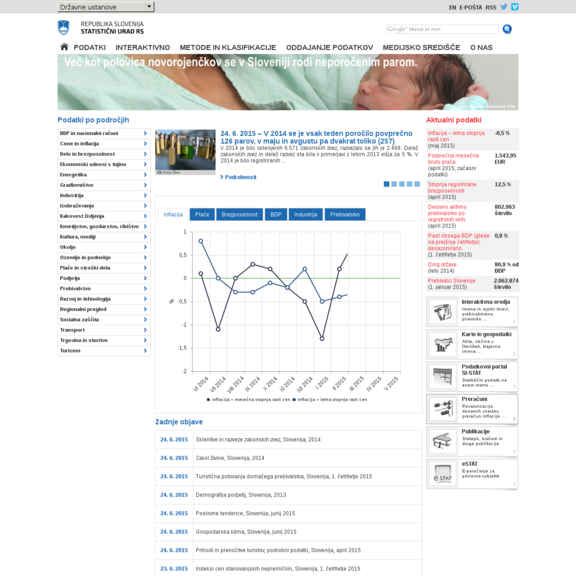 Statistics about Slovenia (website).png