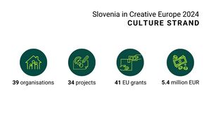 Slovenia in Creative Europe 2024 Culture strand 2