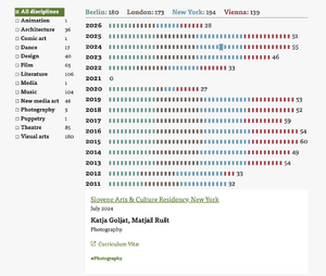 Residencies Abroad (Ministry of Culture Programme) infographic prototype 2026 screenshot 23.6.