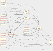 Schema:ljudmila.rdf, Schema using knowledge representation language RDF to describe information structures, Ljudmila - Ljubljana Digital Media Lab