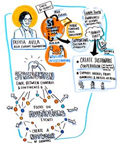 Fatima Avila's infographic by Coline Robin, from the <!--LINK'" 0:32-->/<!--LINK'" 0:33--> conference "Mobility4Creativity" in 2019.