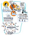 Motovila Institute 2019 Avila's infographic Coline Robin Photo Katja Goljat.jpg