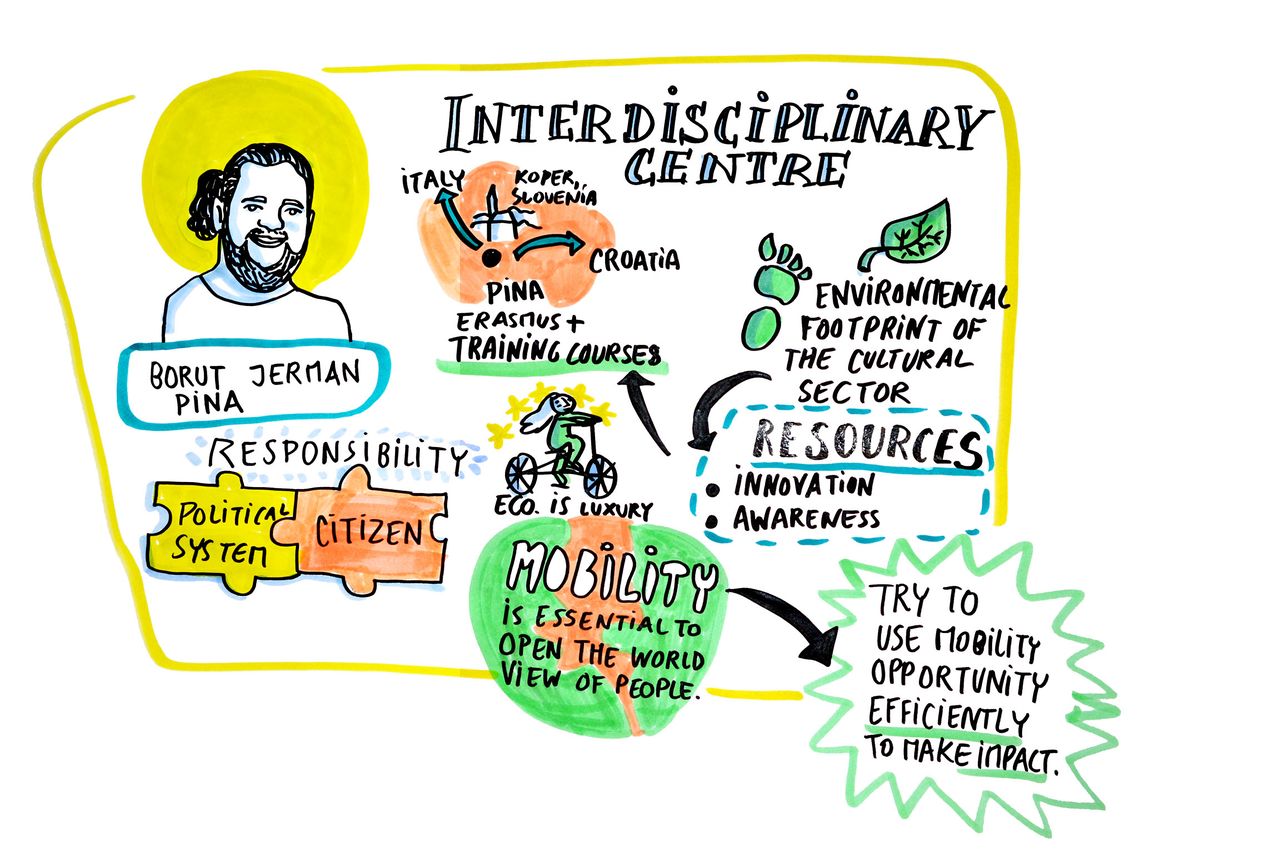 Motovila Institute 2019 Jerman's infographic Coline Robin Photo Katja Goljat.jpg