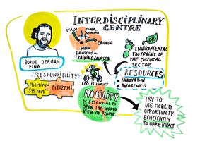 <!--LINK'" 0:29-->'s infographic by Coline Robin, from the <!--LINK'" 0:30-->/<!--LINK'" 0:31--> conference "Mobility4Creativity" in 2019.